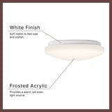 White Tio Flush Mount by Kuzco Lighting