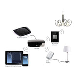 Whole House Lighting Controller by Legrand Adorne